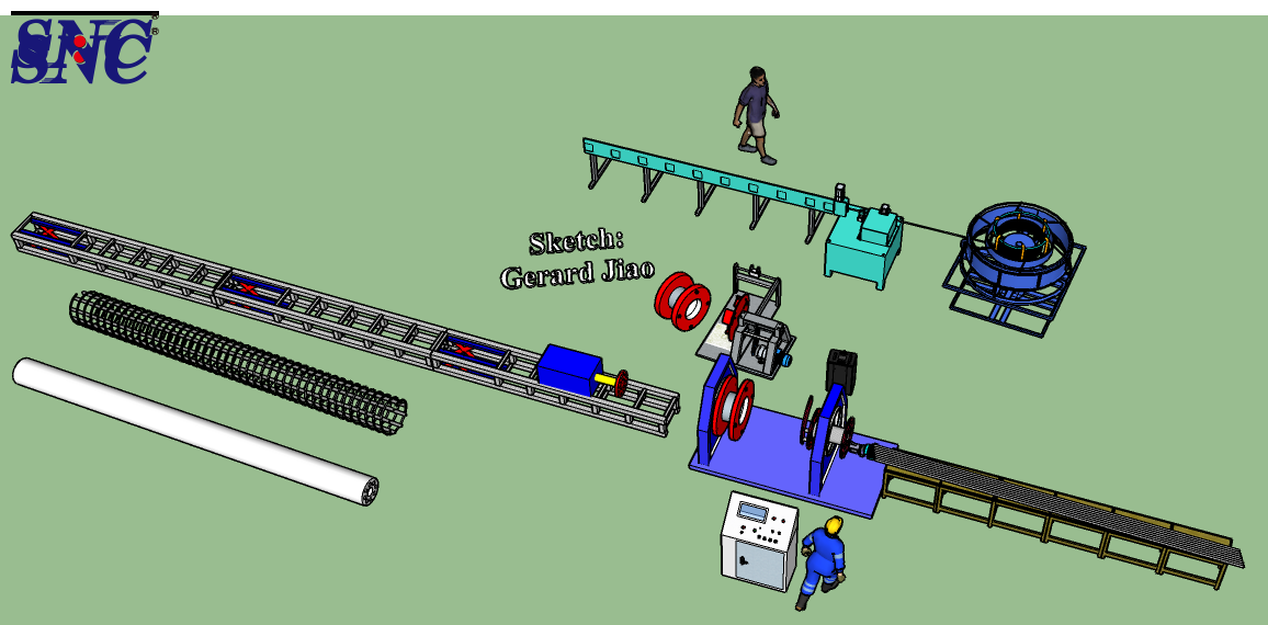 As classificações da máquina de solda de gaiola