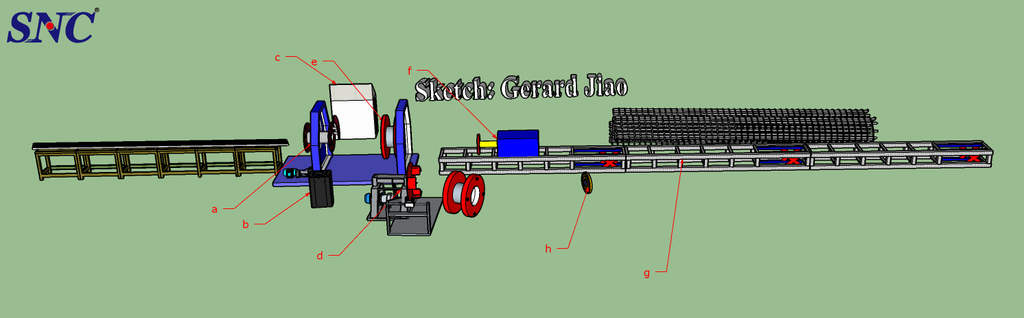 Operação do soldador de gaiola de aço antes do uso